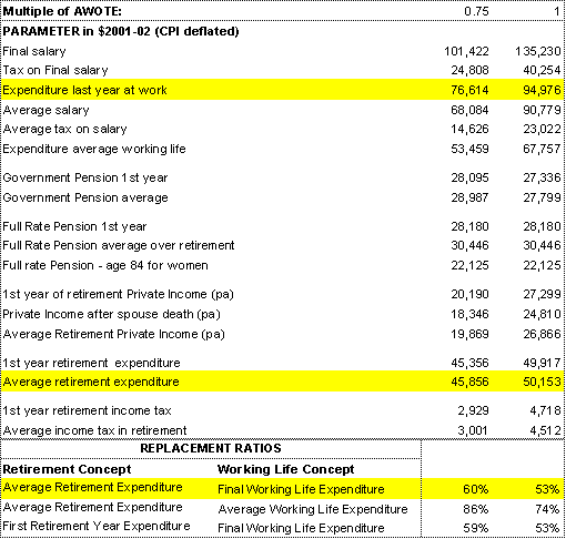 Table 4: Scenarios for a couple