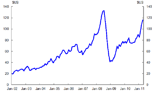 This figure shows movements in international crude oil prices over the period 2002 to 2011.