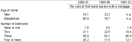 Table 5: Age and size of first home