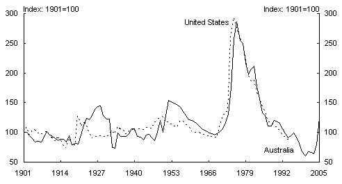 Chart 4: Relative price of coal