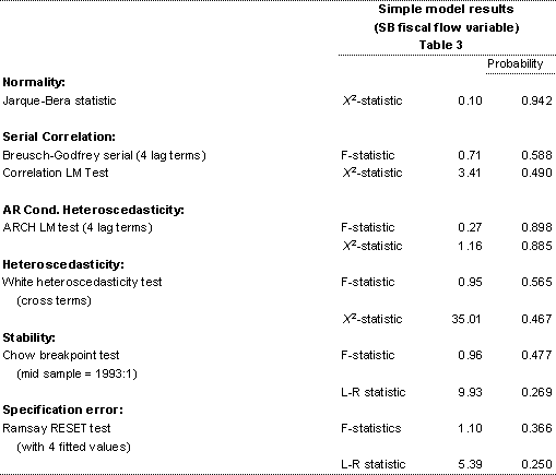 Interest margin