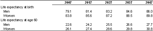 Table 2.1: Australians’ projected life expectancy (in years)