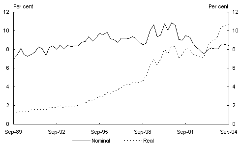 Chart 2: Imports of information and communications technology goods (as percentage of total imports of goods)