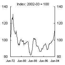 Chart A: Terms of trade