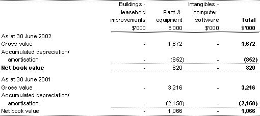 Table C: Assets held under finance lease