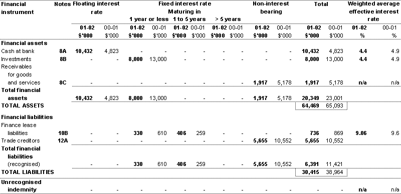 Note 19: Financial instruments (continued)