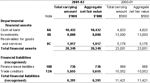 Note 19: Financial instruments (continued)