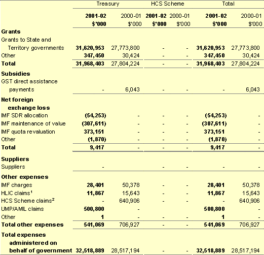 Note 21I: Administered consolidation (continued)