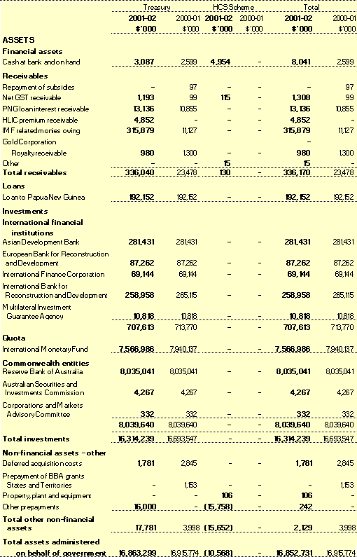 Note 21I: Administered consolidation (continued)