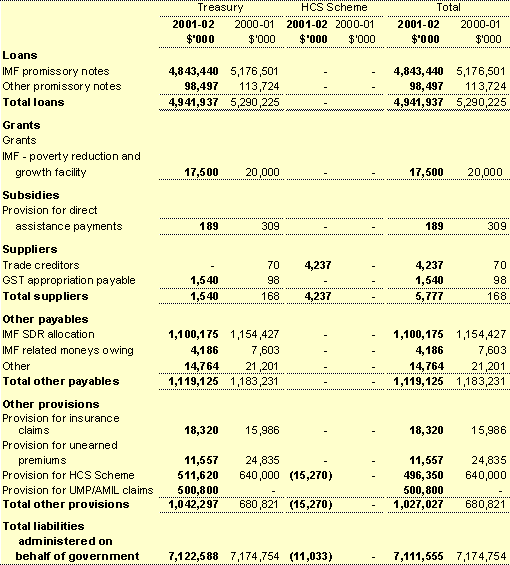 Note 21I: Administered consolidation (continued)