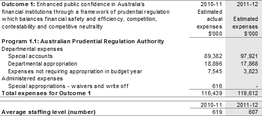 Table 2.1: Budgeted expenses for Outcome 1