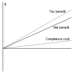 Figure 6: Winners versus losers - Panel A — winner