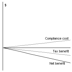 Figure 6: Winners versus losers - Panel B — loser