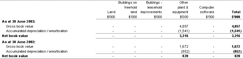 Table C: Assets held under finance lease