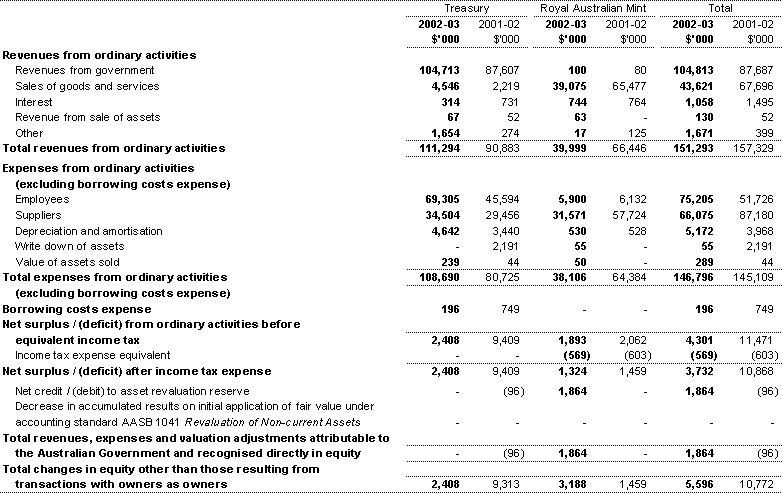 Note 19: Consolidation