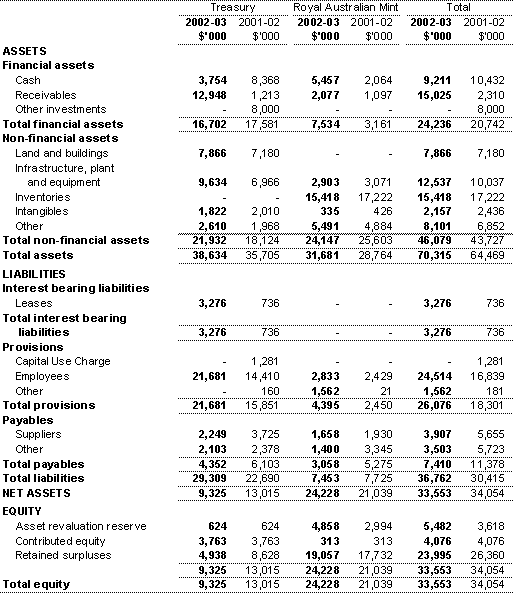 Note 19: Consolidation (continued)