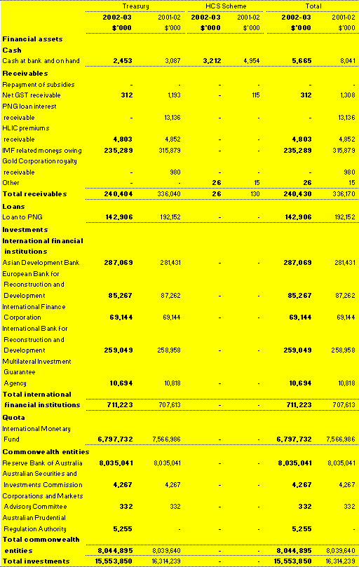 Note 29: Administered consolidation (continued)