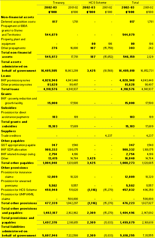 Note 29: Administered consolidation (con tinued)