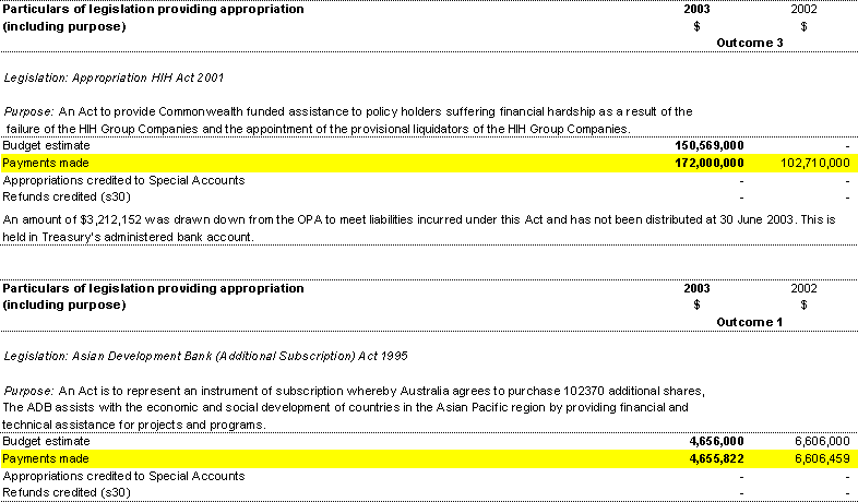 Note 30C: Cash basis acquittal of special appropriations (unlimited amount) (continued)