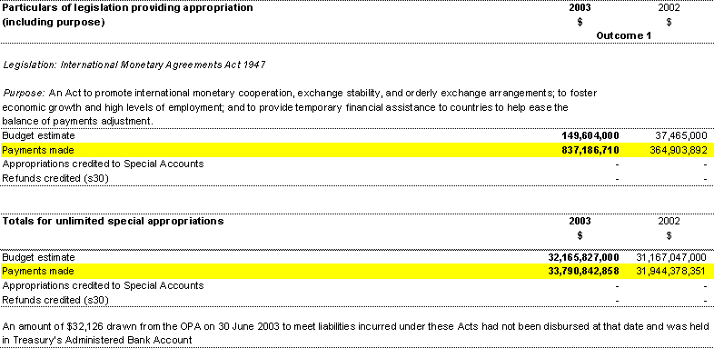 Note 30C: Cash basis acquittal of special appropriations (unlimited amount) (continued)