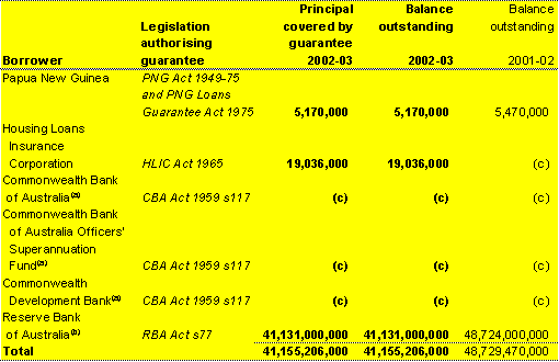 Note 26: Administered contingent liabilities and assets (continued)