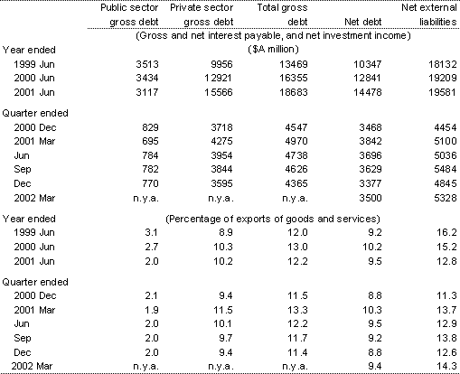 Table 10: Australia's income flows