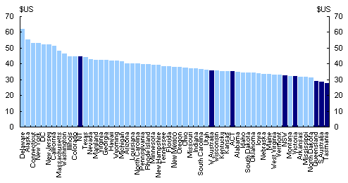 Chart 2: Australian and US state labour productivity, 2001