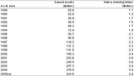 Table A: ABS valuations of sub-soil and native timber assets