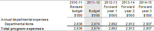 Table 2.2: Program expenses