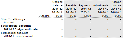 Table 3.1.2: Estimate of special account cash flows and balances