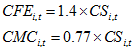 This equation presents country i’s iron ore and metallurgical coal consumption as functions of its steel production multiplied by the respective iron ore and metallurgical coal input required to produce a tonne of steel.