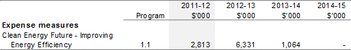 Table 1.2: Agency measures since Budget