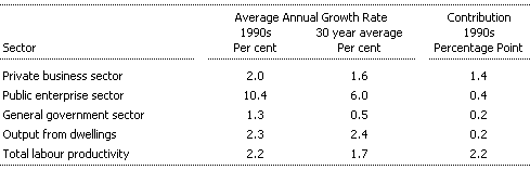 Table 1: Productivity growth by sector