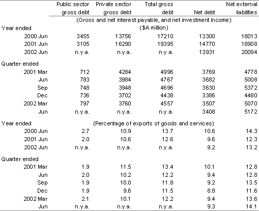 Table 10: Australia's income flows