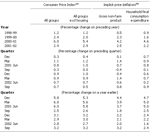 Table 6: Prices