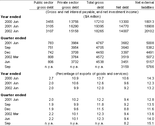 Table 10: Australia's income
 flows