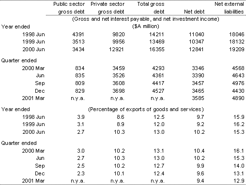 Table 10: Australia's income flows