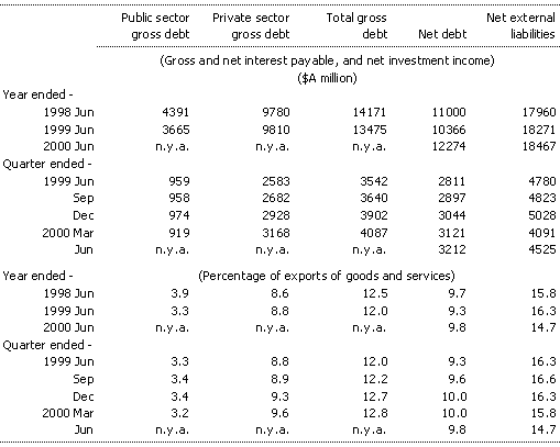 Table 10: Australia's income flows