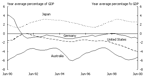 Chart 1: Selected international indicators (Panel C)