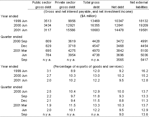 Table 10: Australia's income flows