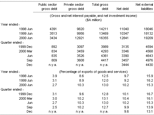 Table 10: Australia's income flows