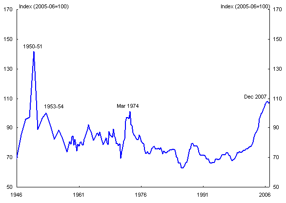 Chart 5: Australia's Terms of Trade