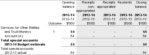 Table 3.1.2: Estimates of special account cash flows and balances