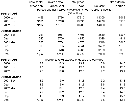 Table 10: Australia's income flows