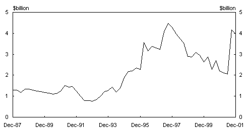 Chart 12: Work yet to be done - engineering construction