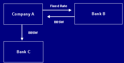 Credit risk diagram