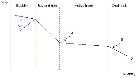 Chart 25: Demand for CGS