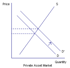 Chart 30: Extreme illiquidity and reduced CGS supply