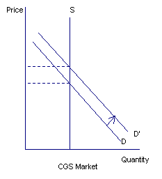 Chart 31: Investment of budget surpluses in domestic financial assets