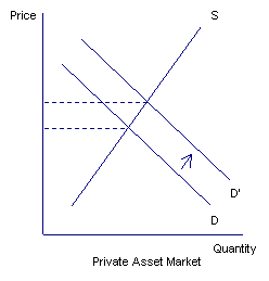 Chart 31: Investment of budget surpluses in domestic financial assets